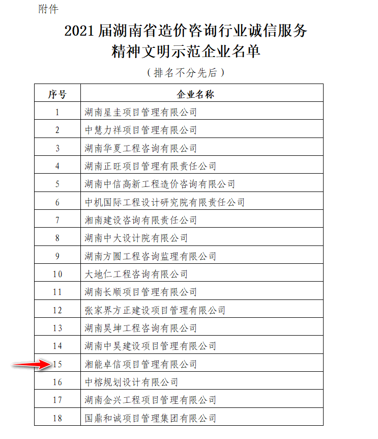 湘能卓信項(xiàng)目管理,全過(guò)程咨詢(xún),湖南長(zhǎng)沙工程造價(jià)咨詢(xún),PPP項(xiàng)目咨詢(xún),湖南長(zhǎng)沙BIM項(xiàng)目咨詢(xún),工程造價(jià)公司